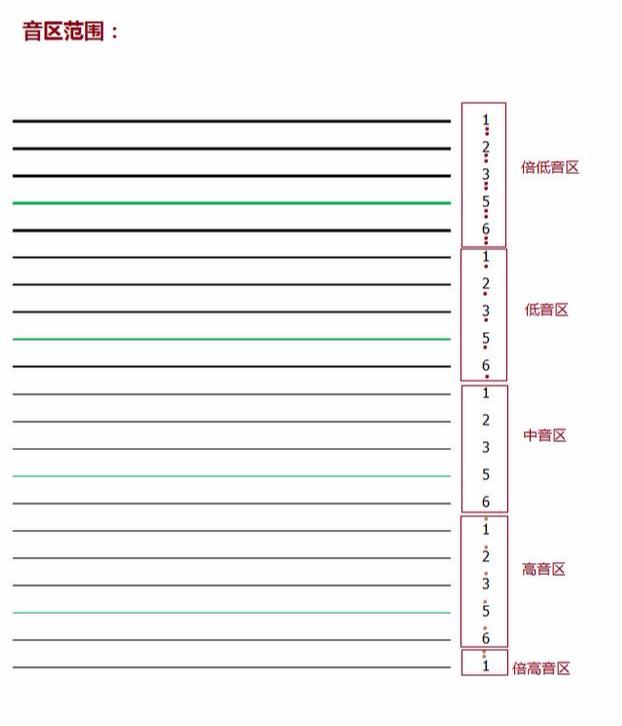 古筝21根弦对应音标图图片