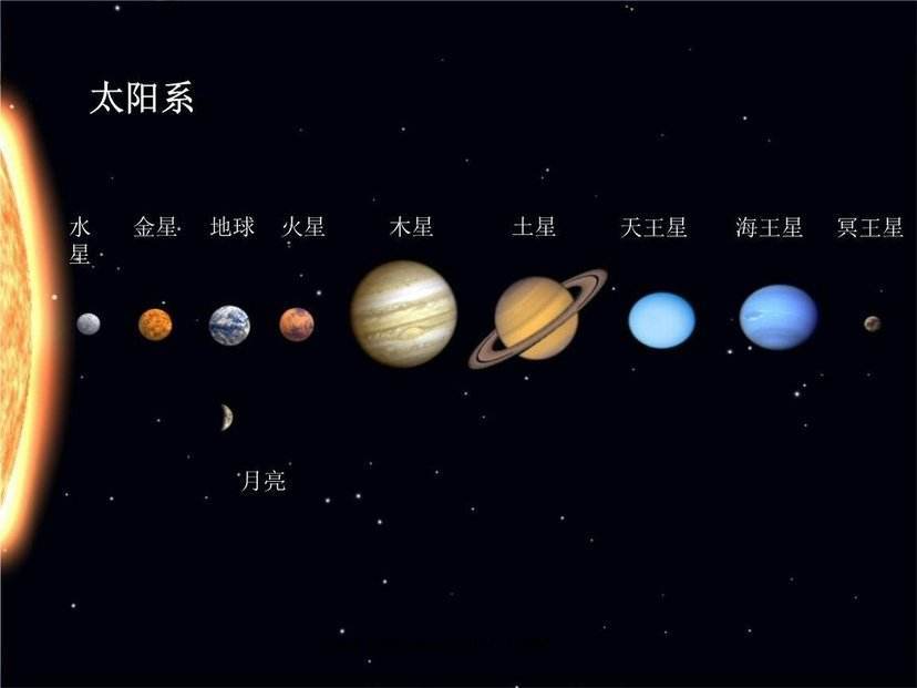 内太阳系中的水星,金星,地球,火星都属于岩石行星,外太阳系的木星