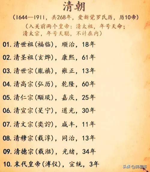 清朝几个重要皇帝的继位和在位时间
