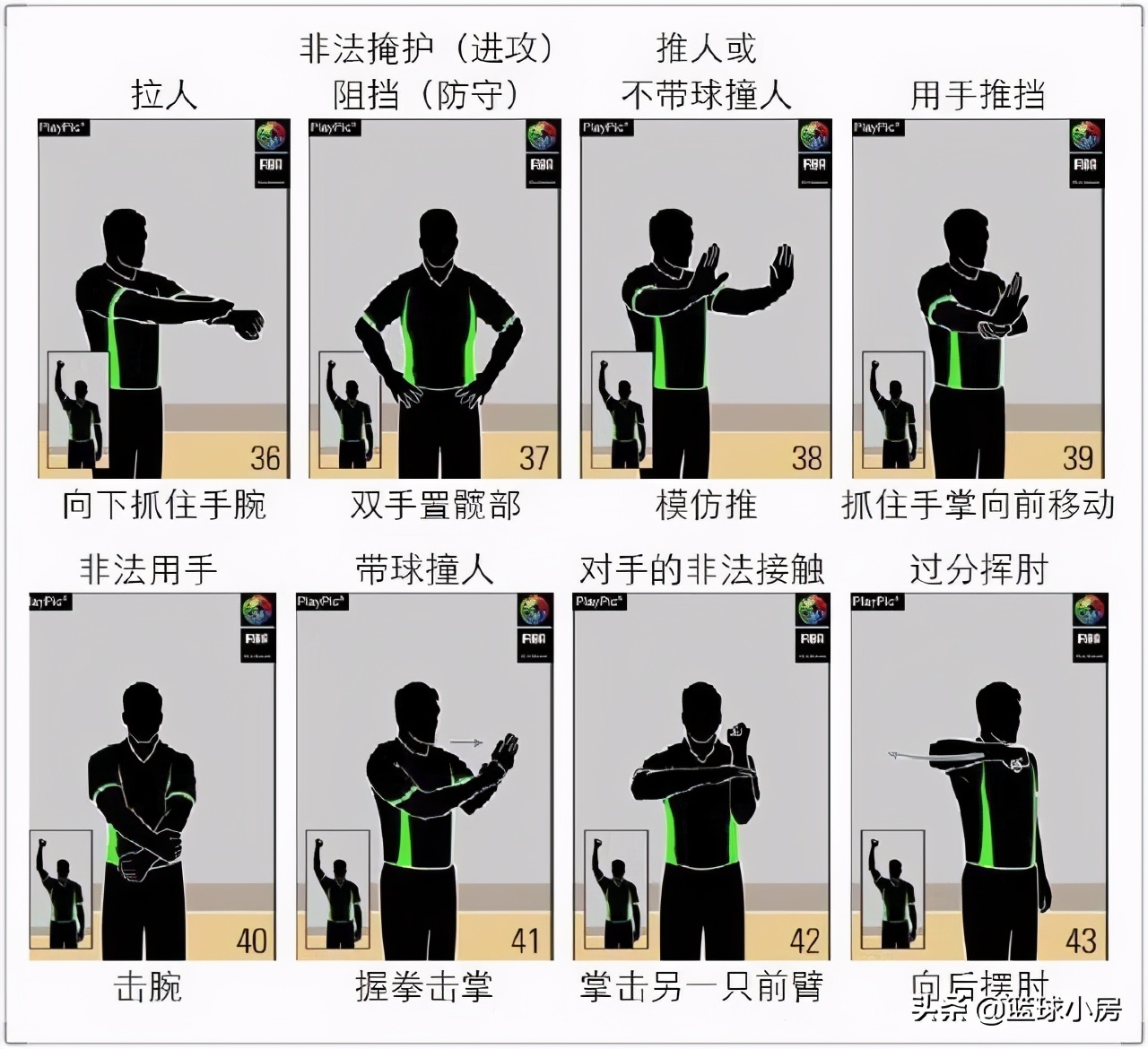 30种篮球犯规手势(常见的篮球犯规手势动作图解)