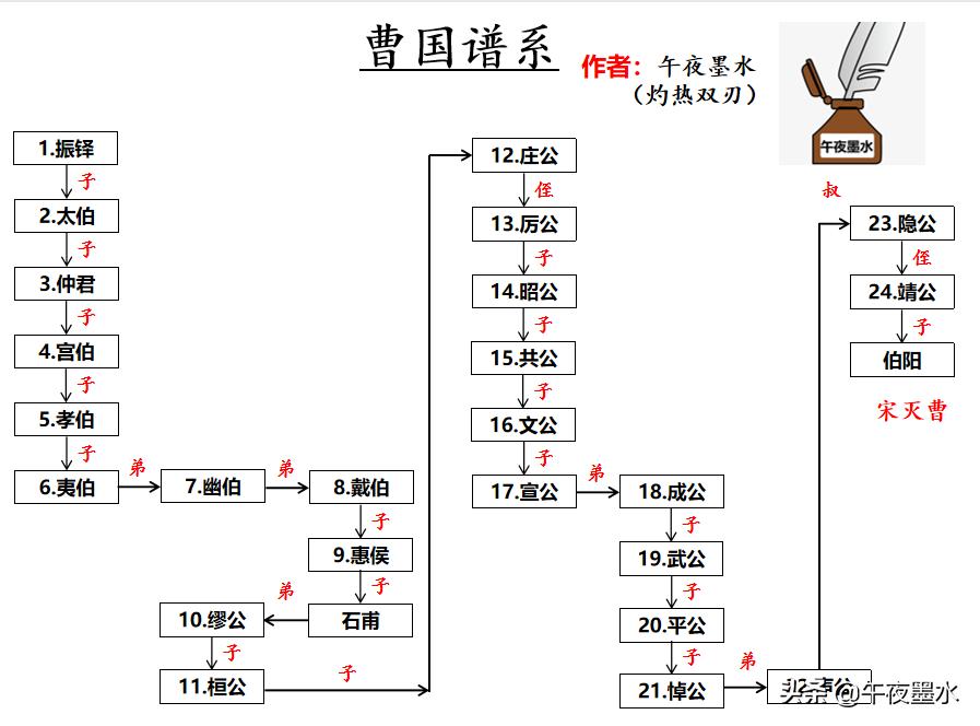 周文王的儿子都有谁古代周文王有几个儿子分别介绍