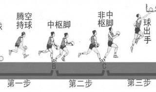 篮球中的走步二运什么意思 篮球中走步二运是什么意思