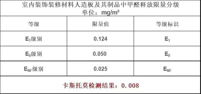 干装修十一年，总结了12条实实在在的装修建议，建议收藏！