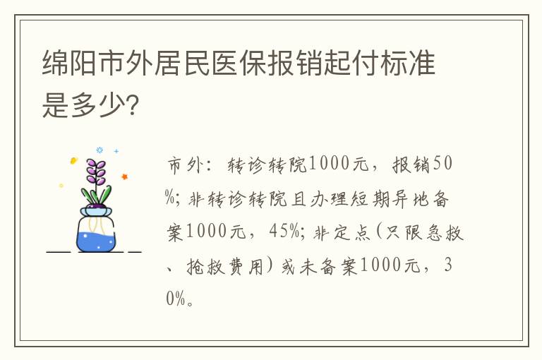 绵阳市外居民医保报销起付标准是多少？