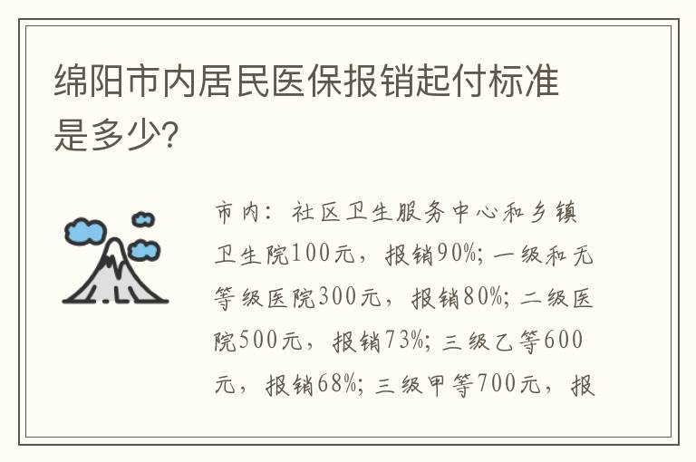 绵阳市内居民医保报销起付标准是多少？